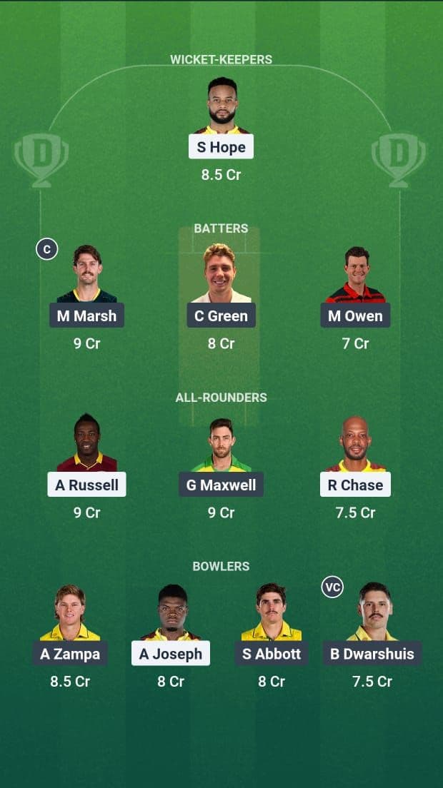 Australia vs West Indies Dream11 fantasy team