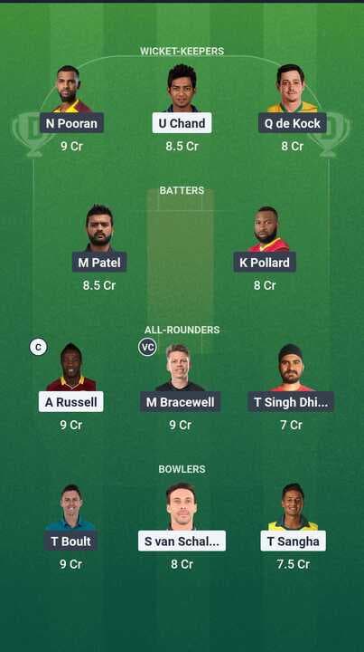 Knight Riders vs MINY Dream 11 Team 